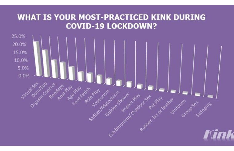 Exploring Common Kinks: What Are Common Kinks