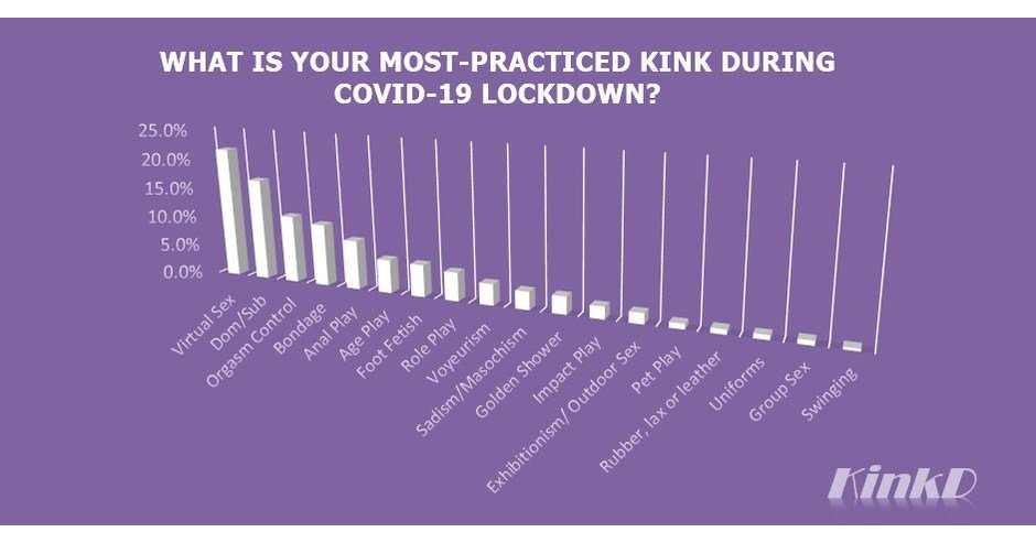 Exploring Common Kinks: What Are Common Kinks