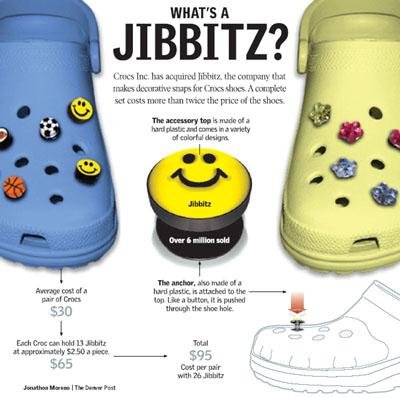 Exploring What Are Jibbitz: Tips And Trends