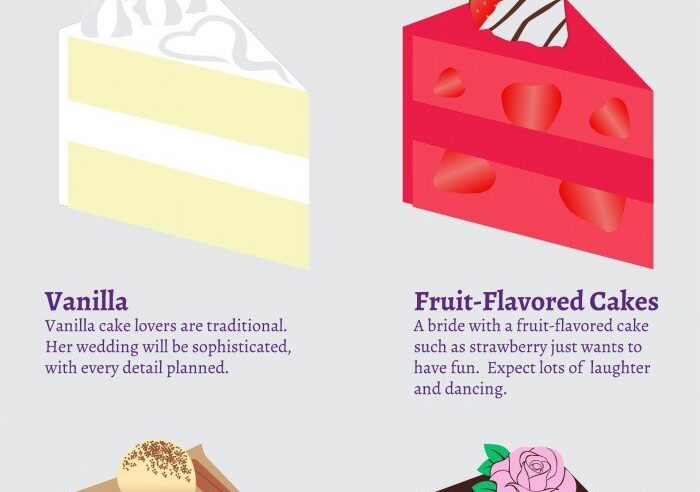 Unlocking The Mystery: What Flavor Is Wedding Cake?