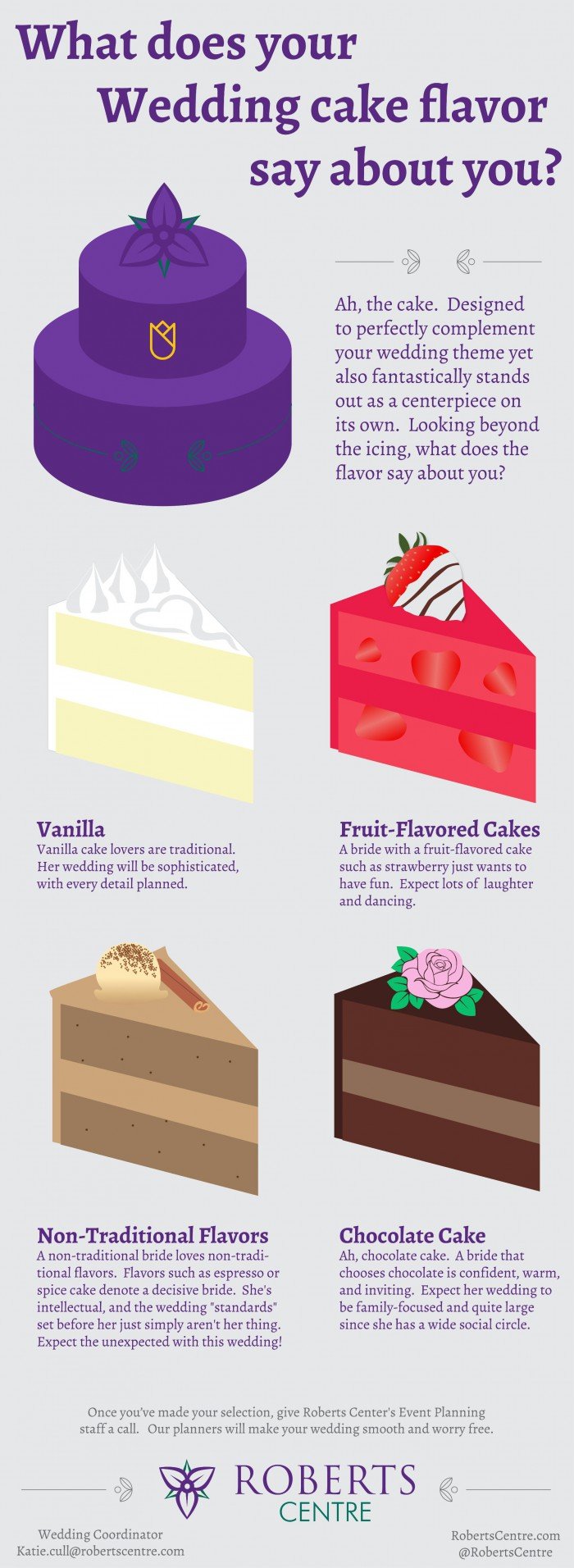 Unlocking The Mystery: What Flavor Is Wedding Cake?