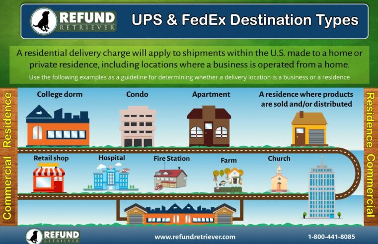 Demystifying What Is A Commercial Address: Key Facts Explained