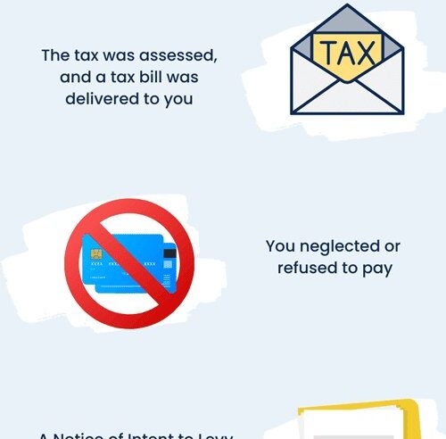 Demystifying What Is A State Tax Levy: A Comprehensive Guide