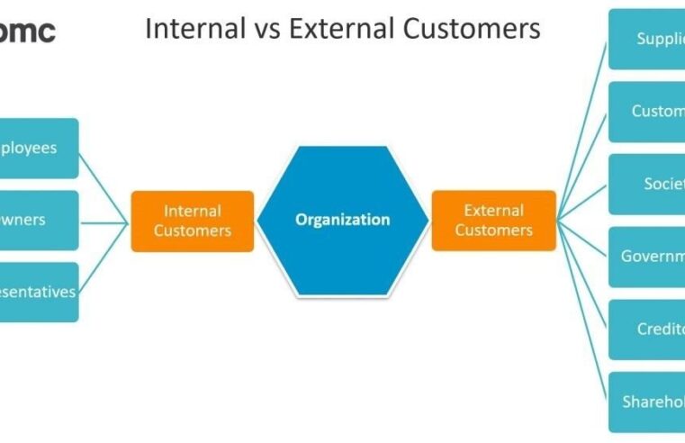Understanding What Is Internal And External: A Comprehensive Guide