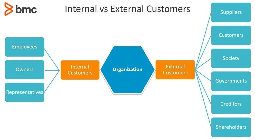 Understanding What Is Internal And External: A Comprehensive Guide