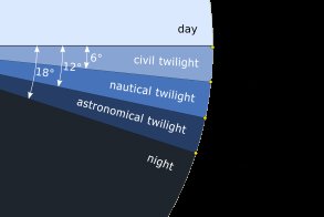 Discover What Time Is The Crack Of Dawn: Essential Guide